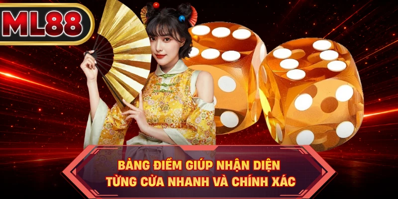 Bảng điểm giúp nhận diện từng cửa nhanh và chính xác