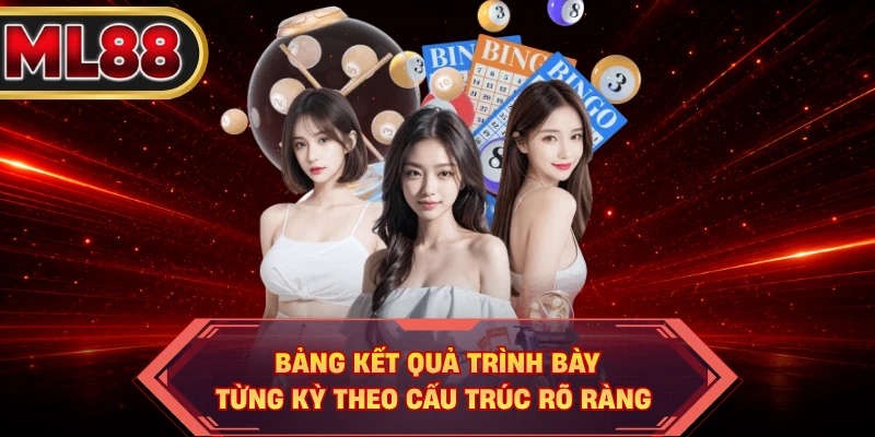 Bảng kết quả trình bày từng kỳ theo cấu trúc rõ ràng