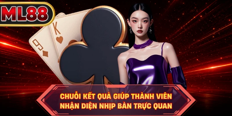 Chuỗi kết quả giúp thành viên nhận diện nhịp bàn trực quan