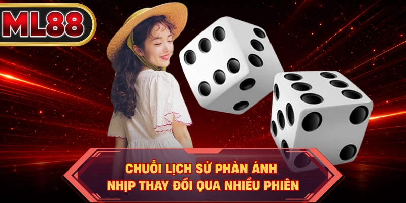 Chuỗi lịch sử phản ánh nhịp thay đổi qua nhiều phiên